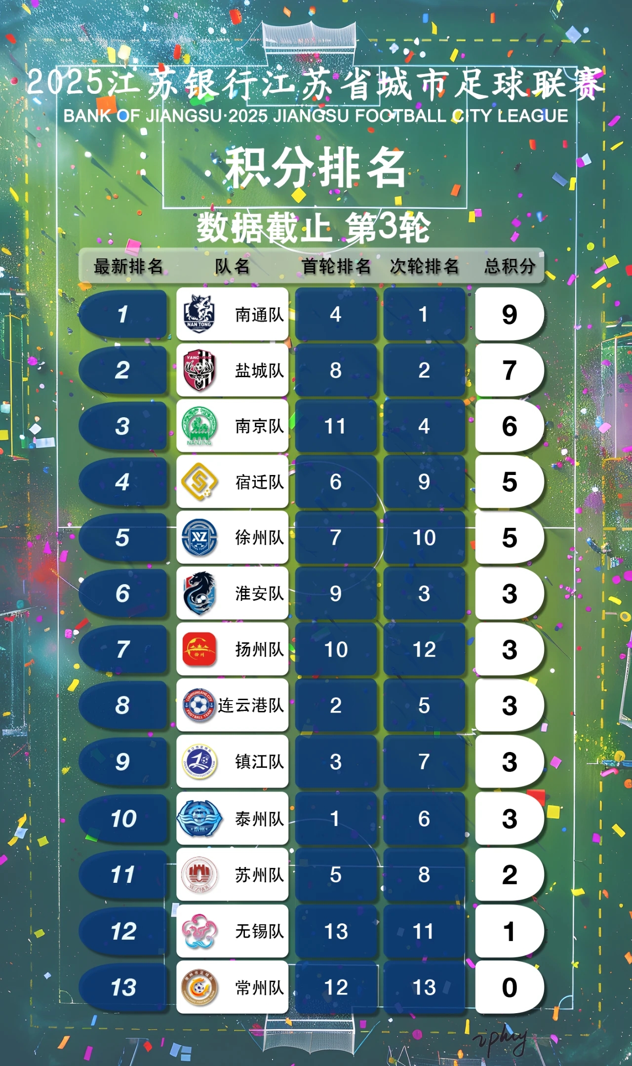 关于国内足球联赛战绩亮眼，球员表现出色获得认可的信息  第2张